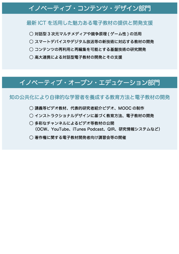 九州大学付属図書館敷設教材開発センター　部門紹介